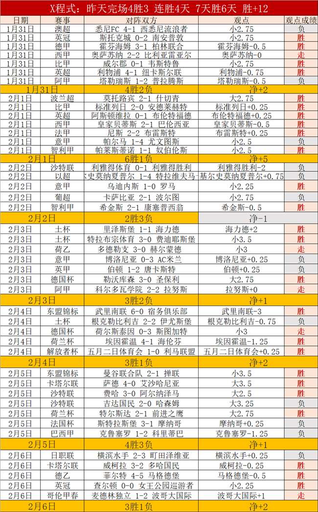 田方然,揭秘冠军征,途的多样化,澳门威尼斯人,威尼斯人官网,Venetian