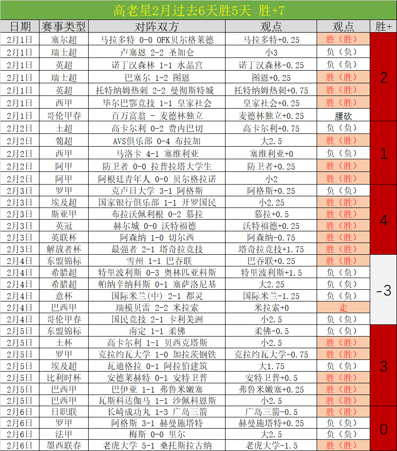 哈登遭遇膝,盖顶伤及脚,踝扭伤,澳门威尼斯人,威尼斯人官网,Venetian