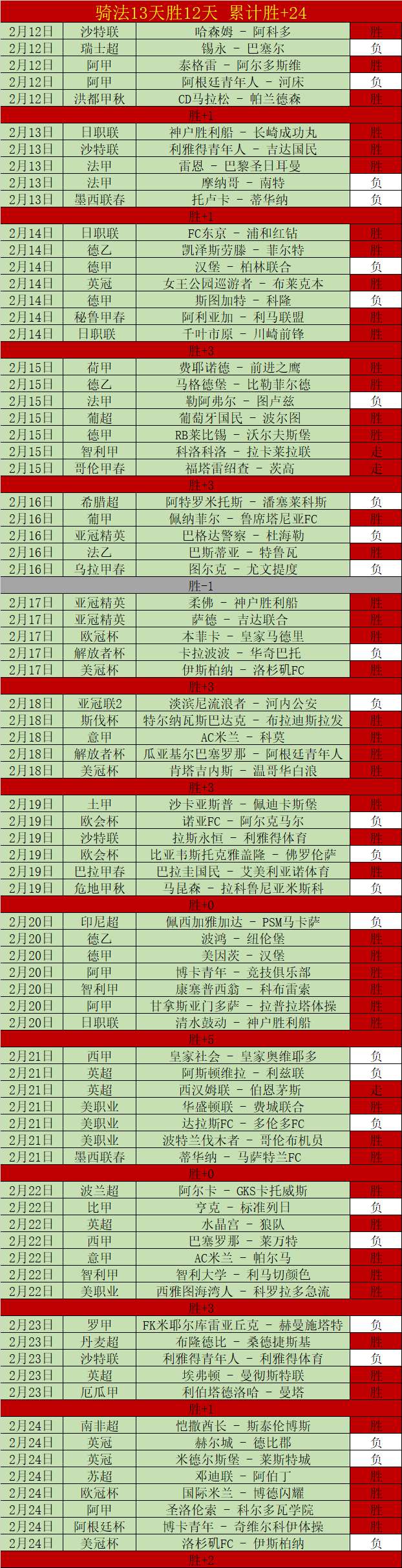 长跑马拉松,大脑重塑的,奥秘,澳门威尼斯人,威尼斯人官网,Venetian