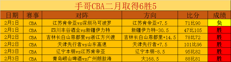 CBA,老将风采,广东胜吉林,澳门威尼斯人,威尼斯人官网,Venetian