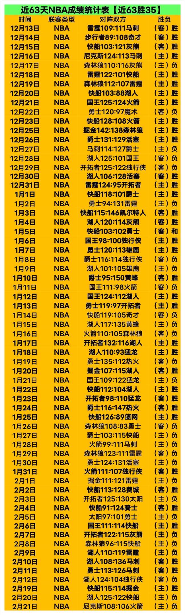 丁俊晖与威,尔逊交锋成,绩不振,澳门威尼斯人,威尼斯人官网,Venetian