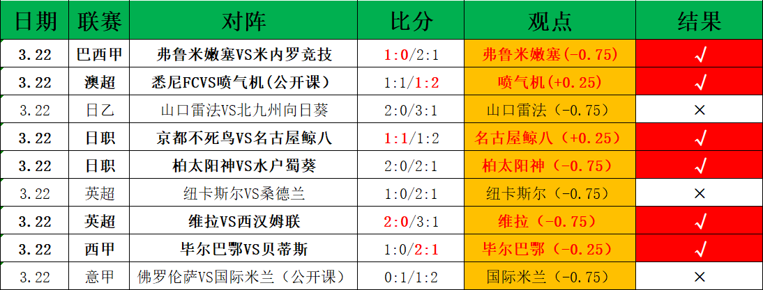 布莱顿连扳,七负后逆风,翻盘,澳门威尼斯人,威尼斯人官网,Venetian