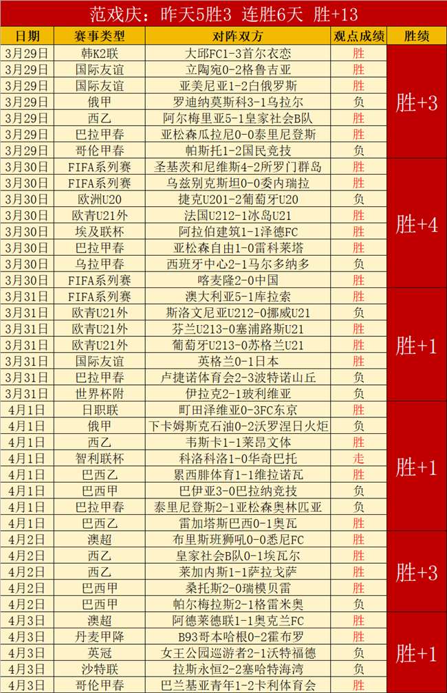 埃弗顿首战,希尔球场,专家推荐质,澳门威尼斯人,威尼斯人官网,Venetian