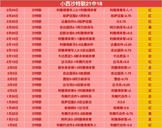澳超连赢四,主队状态低,迷或现逆袭,澳门威尼斯人,威尼斯人官网,Venetian