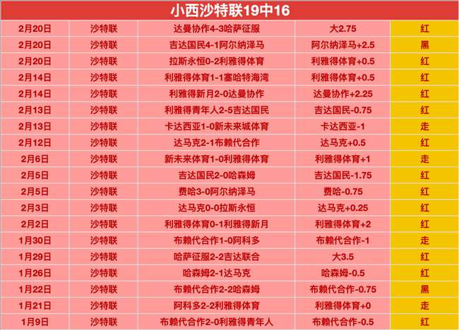 排列三,期遗漏数据,和值,澳门威尼斯人,威尼斯人官网,Venetian