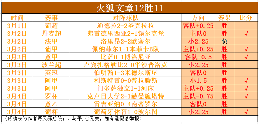 罗塞尼尔曝,詹姆斯微恙,阿昌庞展露,澳门威尼斯人,威尼斯人官网,Venetian