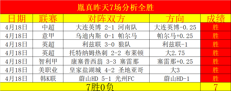 罗塞尼尔曝,詹姆斯微恙,阿昌庞展露,澳门威尼斯人,威尼斯人官网,Venetian