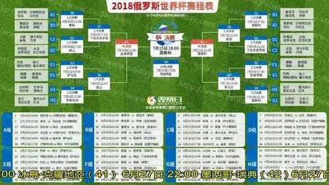 利物浦官方公布：大卫-詹姆斯等六球星加盟，携手切尔西名宿助力慈善比赛