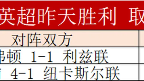 费迪南德称萨拉赫难比肩亨利与C罗，更偏爱充满激情的足球巨星