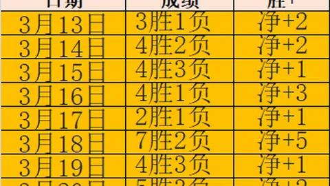 排列三第2026100期鱼儿推荐独胆分析