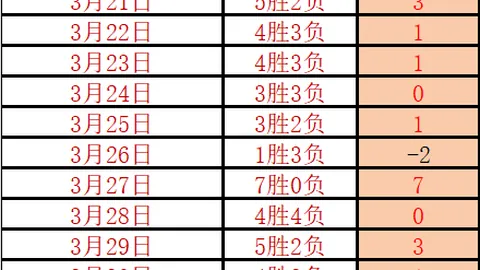 央视新闻客户端发布国乒解散粉丝群消息，王楚钦、孙颖莎就事件表态