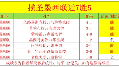 大乐透期号专家质合分析推荐，青年会否逆梅风